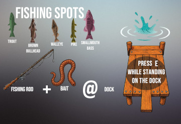 FISHING SPOTS
